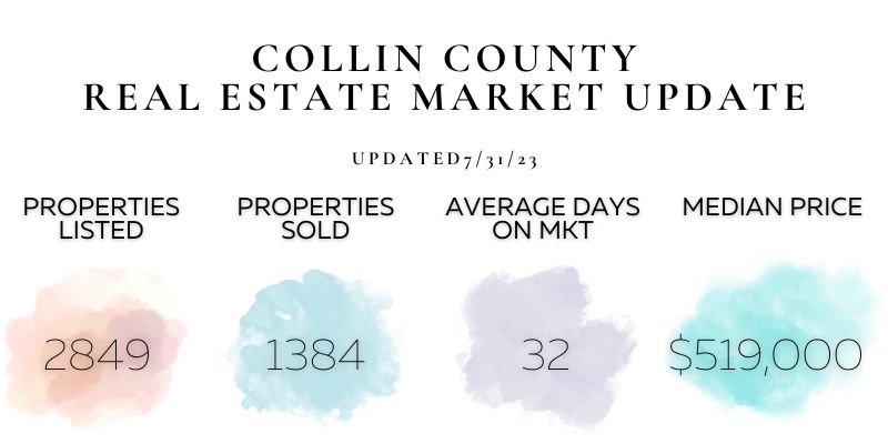 Collin County Real Estate Market Update